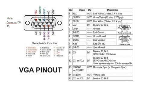 15 pin vga wiring diagram 